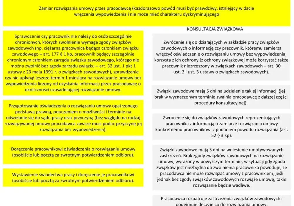 Wypowiedzenie umowy o pracę - co oznacza art. 30 par. 1 pkt 2?