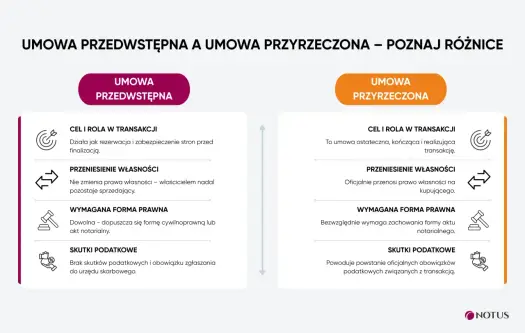Dokumenty do nieruchomości - co sprawdzić przed urzędem?